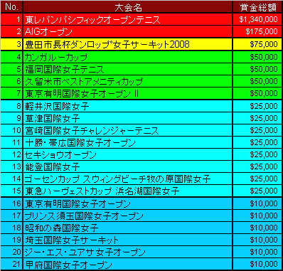 itf-womans-circuit-japan